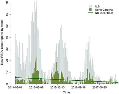 Risk Attitudes Affect Livestock Biosecurity Decisions With Ramifications for Disease Control in a Simulated Production System